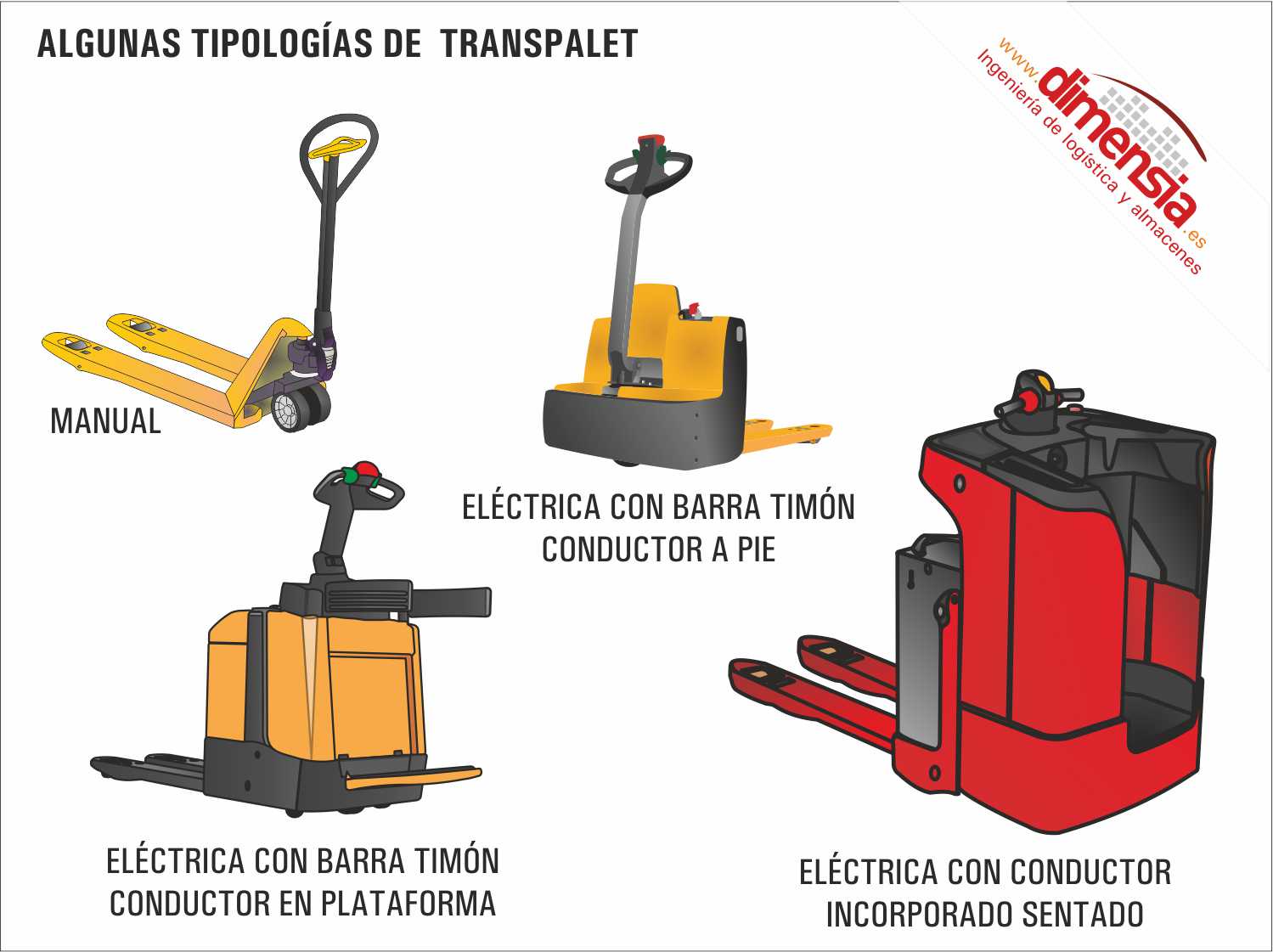 Tipos de Codificación usadas en almacén