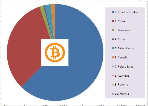 cuantos bitcoins hay en el mundo