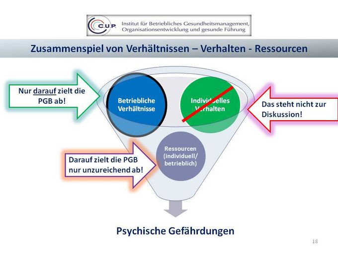Die Inhalte der Gefährdungsbeurteilung psychischer Belastungen