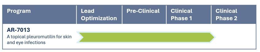 Stage of the AR-7013 program.