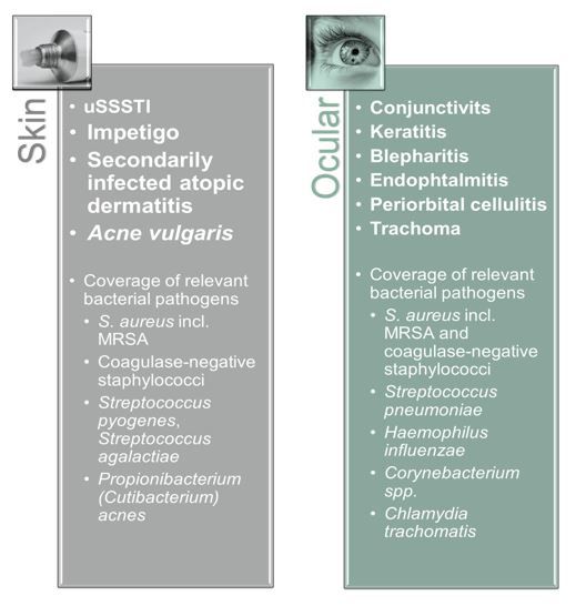 AR-7013 is a non-Systemic pleuromutilin in clinical stage for the treatment of uncomplicated skin and ocular infections.