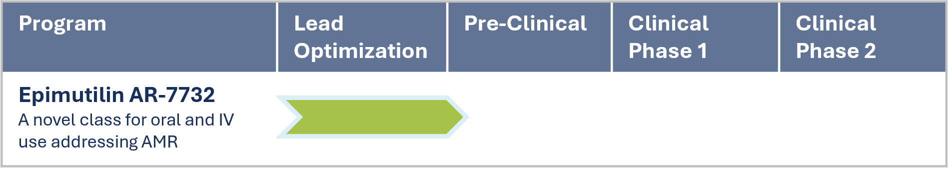 Stage of the Epimutilins program.