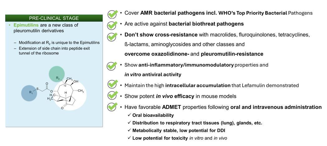 Epimutilins are outstanding novel compounds that are unaffected by antimicrobial resistance to other antibiotic classes and that show potent antibacterial activity against the most prevalent priority pathogens and global health threats as defined by the WHO and CDC.
AR-7732 was selected as the lead compound among a variety of hits within the lead optimization stage.  ARIVA Med is about to start the pre-clinical IND enabling studies and to profile this potent compound further.