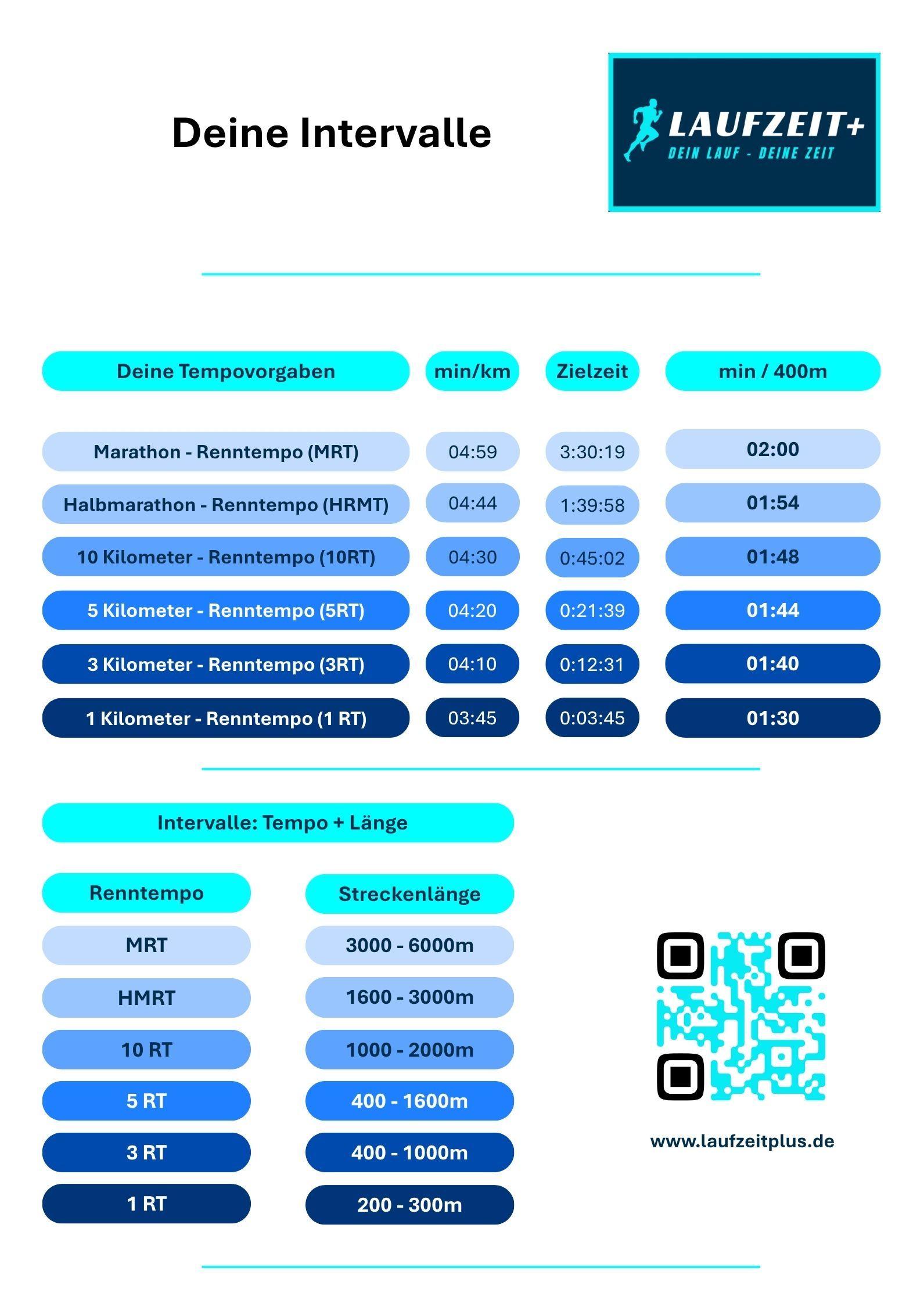 Laufzeit Plus, Intervalle, Kostenlos
Lauftrainer, Oberhausen