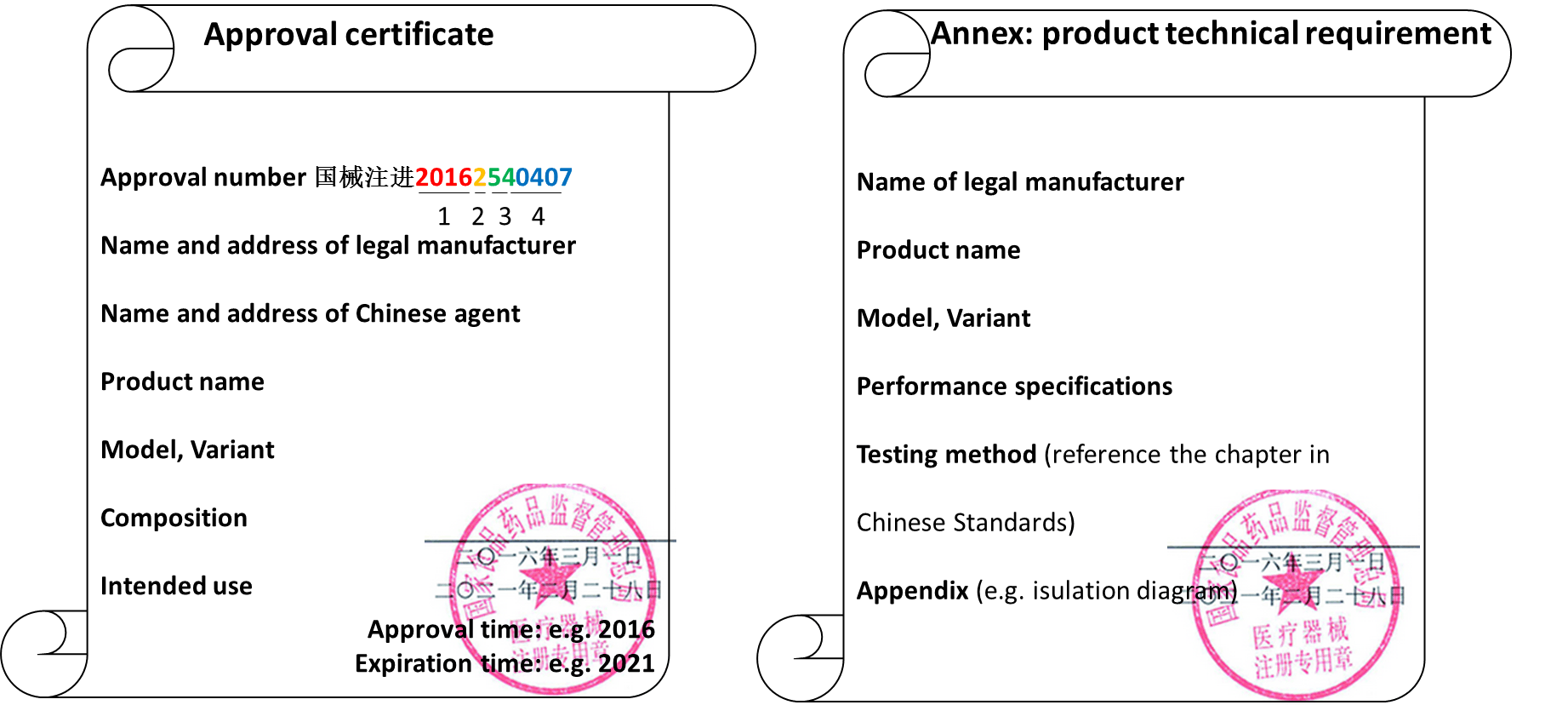 Medical Device Certificate