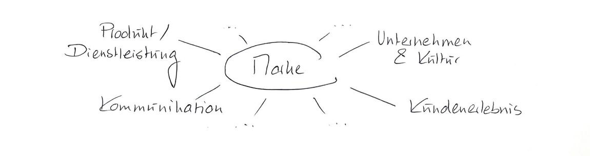 Marke hat viele Facetten