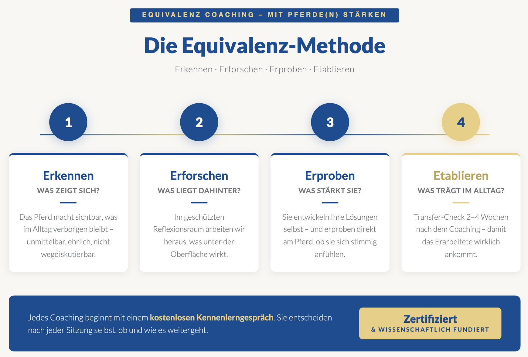 Pferdegestützes Coaching