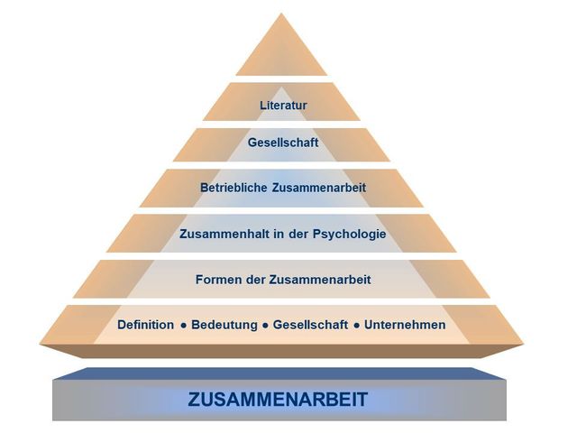 Zusammenarbeit Definition Bedeutung Artinmotivation