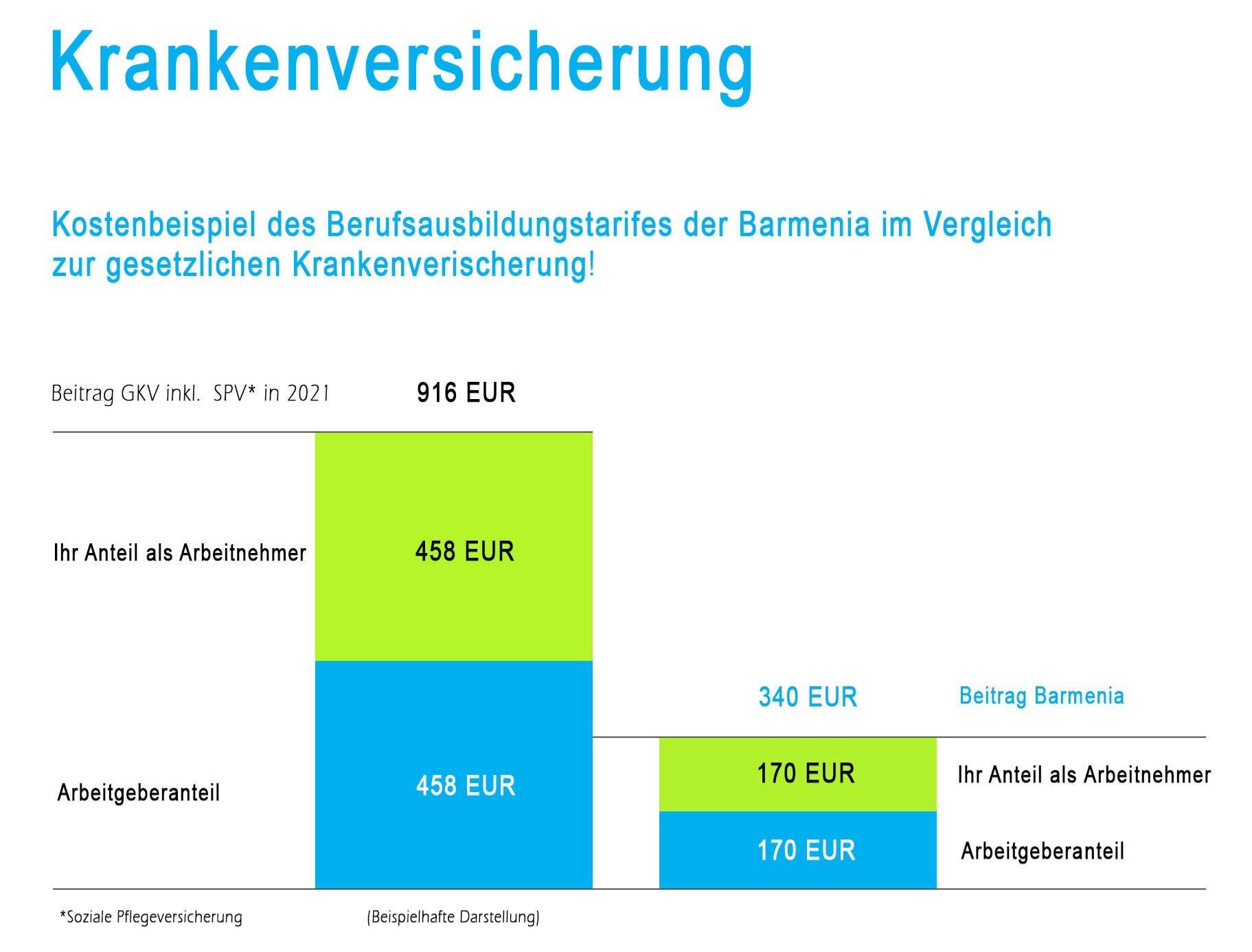 Ärzteberater Barmenia Krankenversicherung