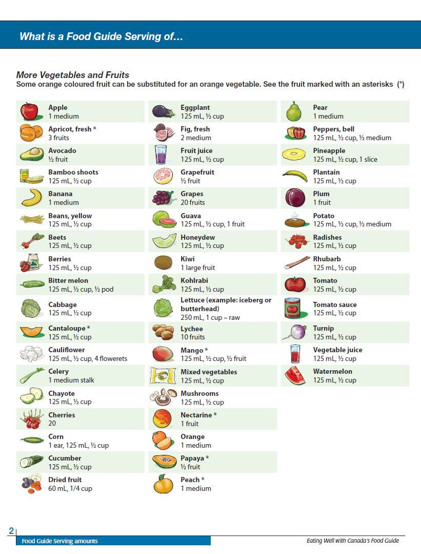 Fruits and vegetables serving size table