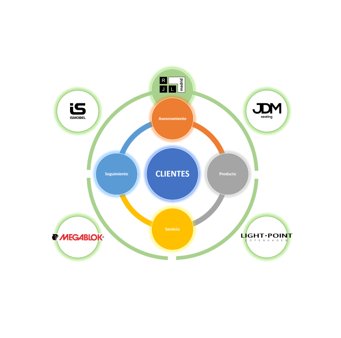 Diagrama comercial RJLmadrid