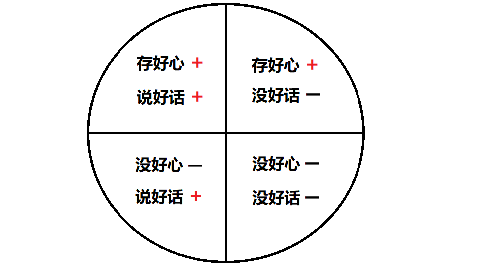 把爱当动词 行为和给别人的感觉就和自己的初衷一致了