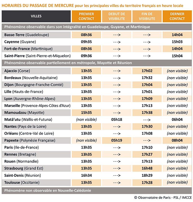 Carte de visibilité du passage de Mercure le 11 novembre 2019