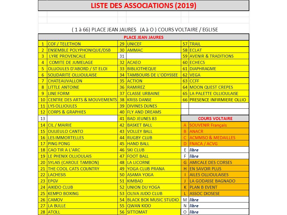 liste des associations