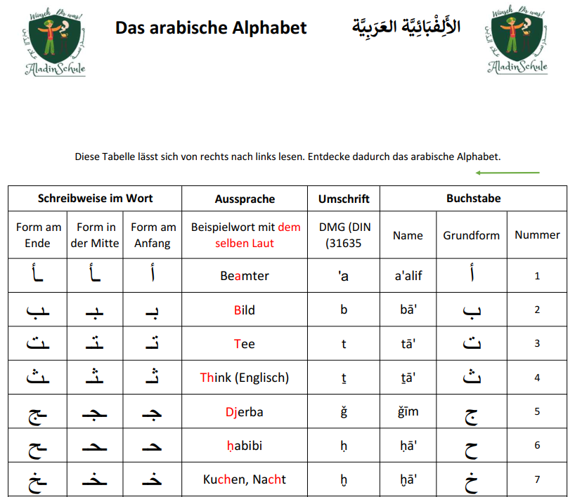 Das arabische Alphabet: arabische Buchstaben lernen