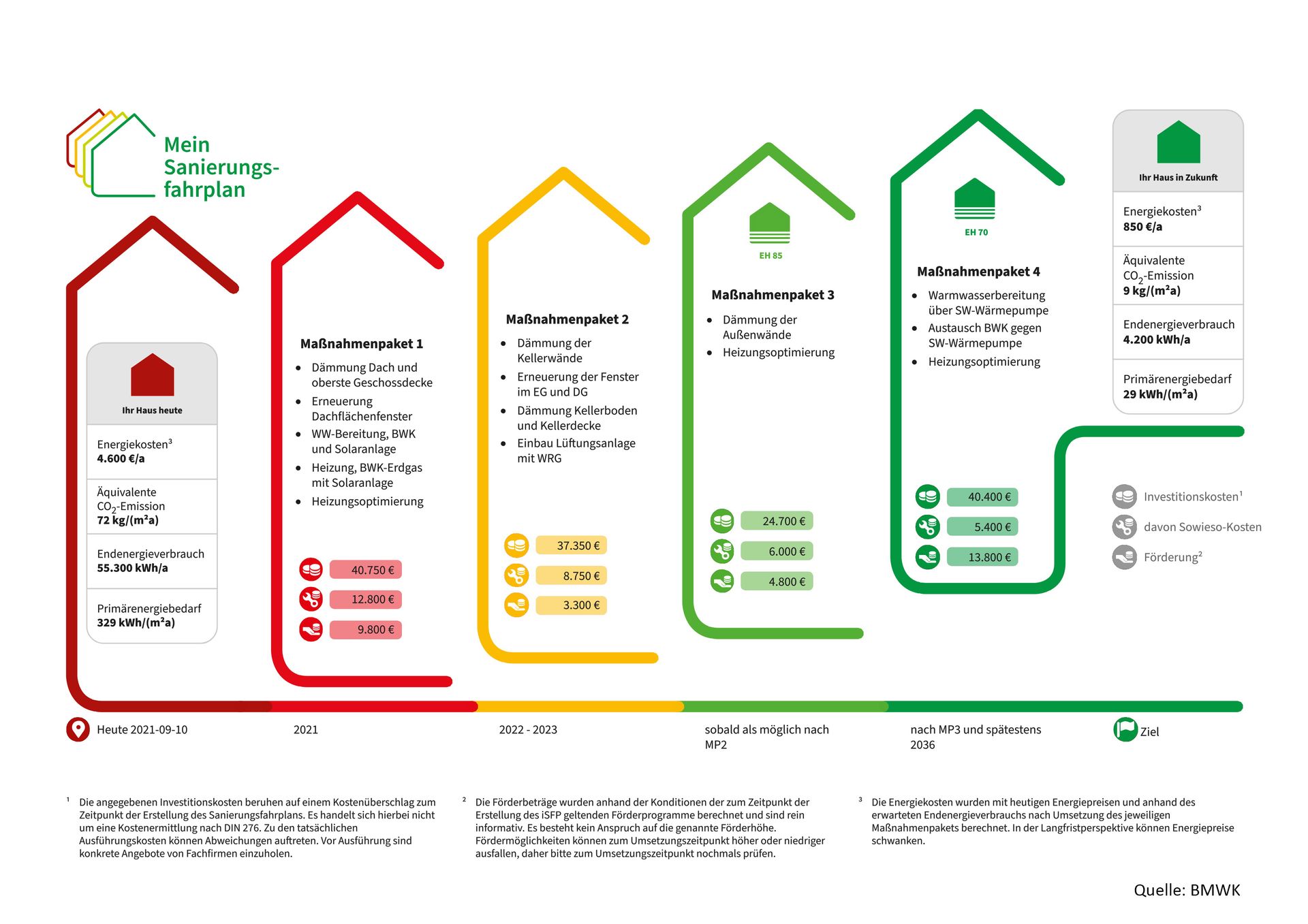 Musterseite Individueller Sanierungsfahrplan