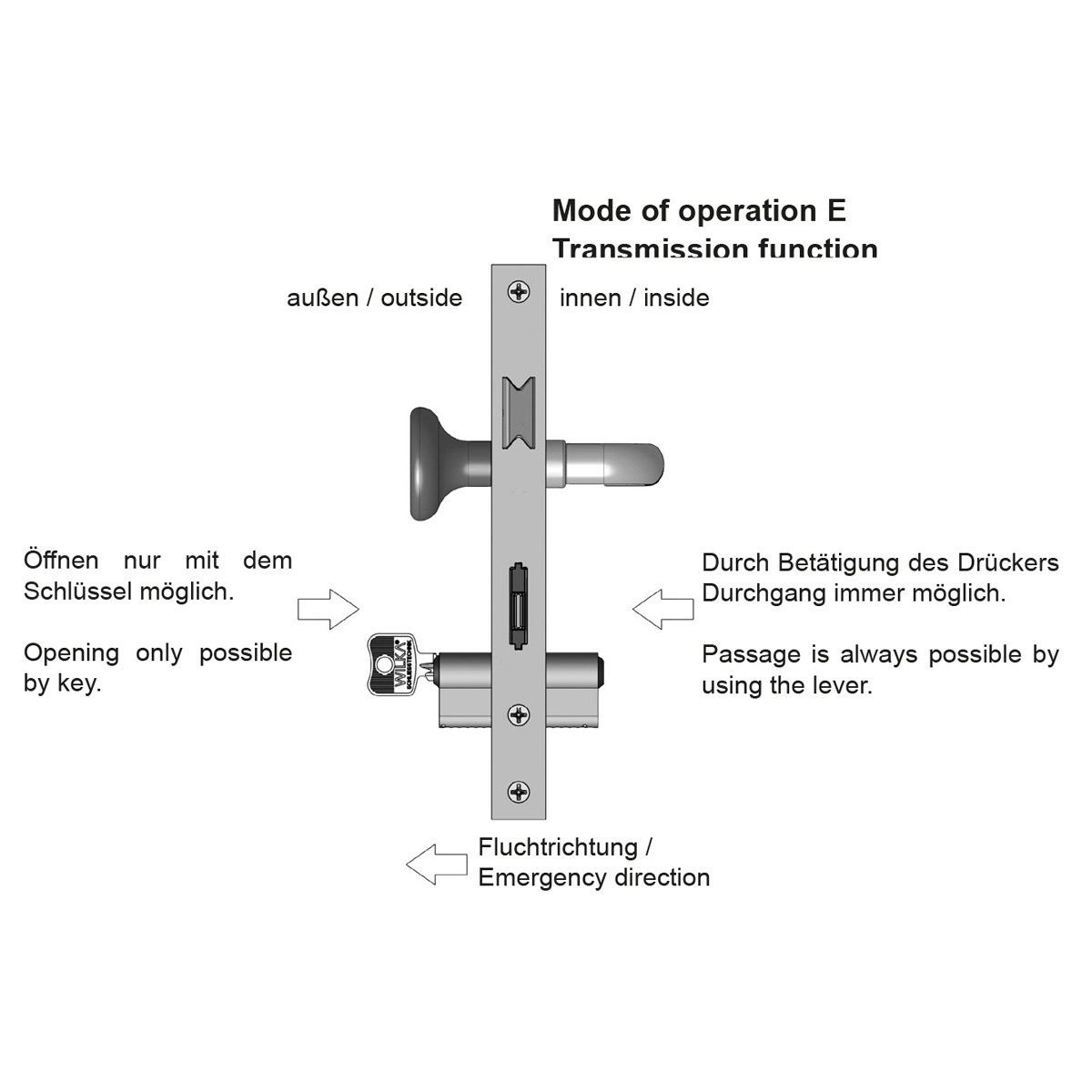 Panikfunktion E - Wechselfunktion E