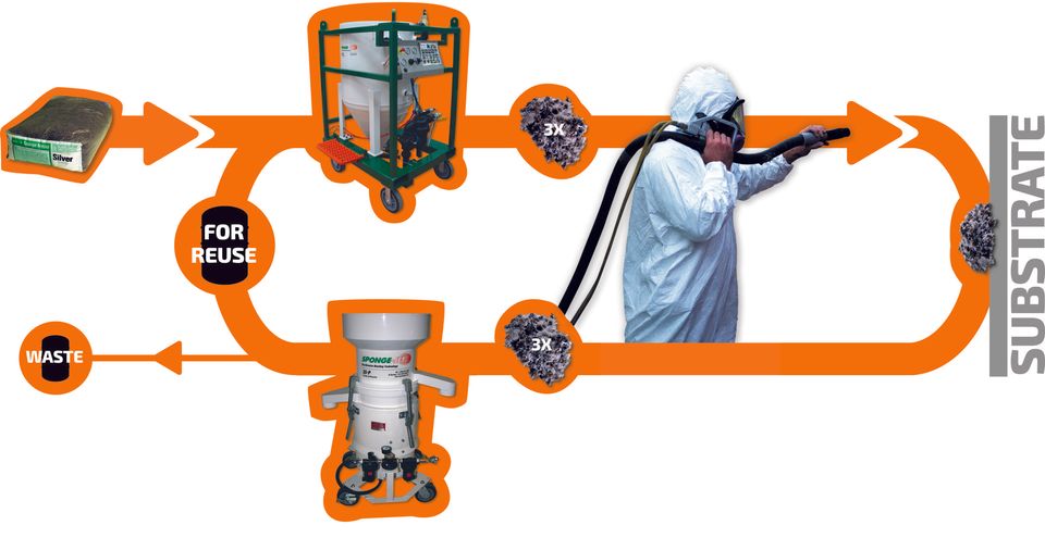 SpongeJet How it Works