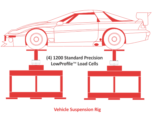 Aplikacje Czujników Siły