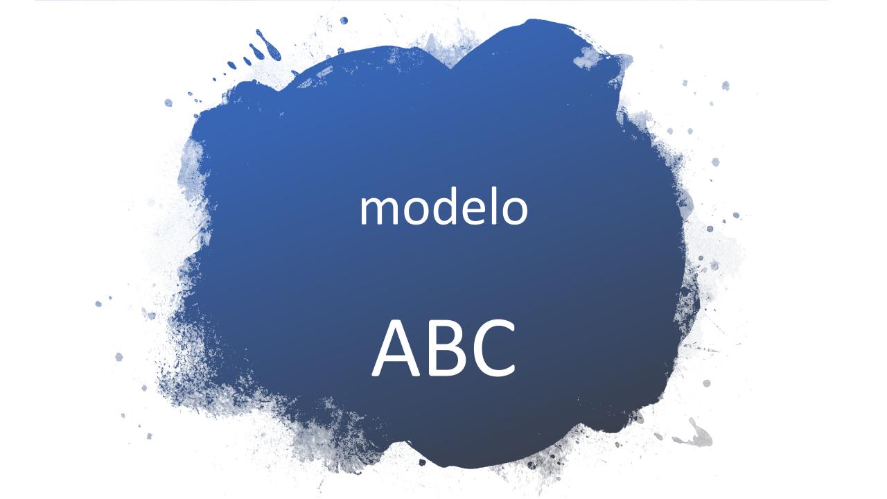 El modelo ABC