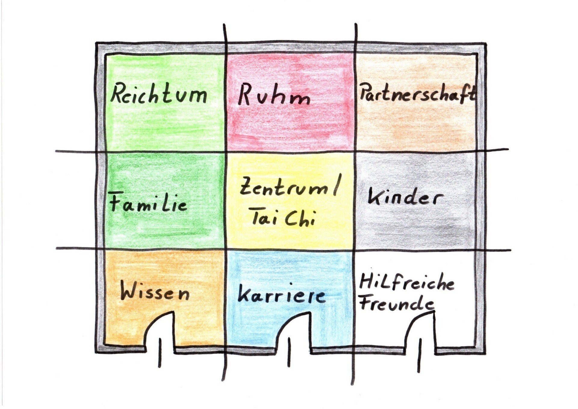 Bagua Die neun Lebensbereiche und Themen im Feng Shui