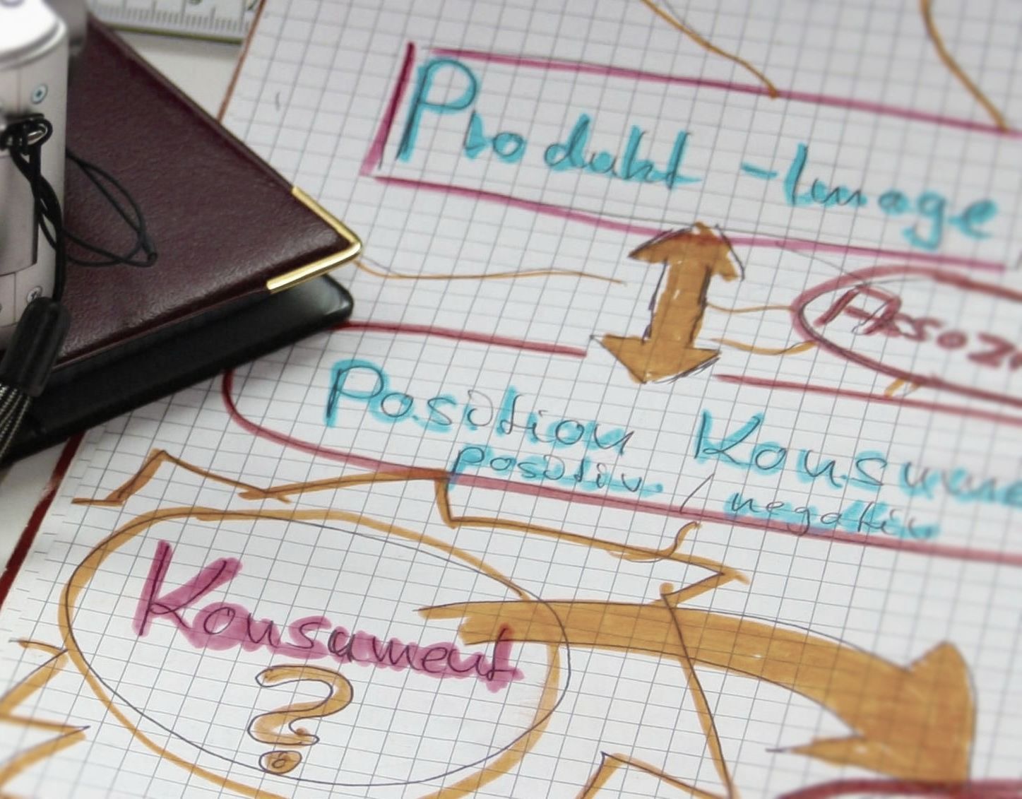 Konzeption für Videoproduktionen und TV-Produktionen