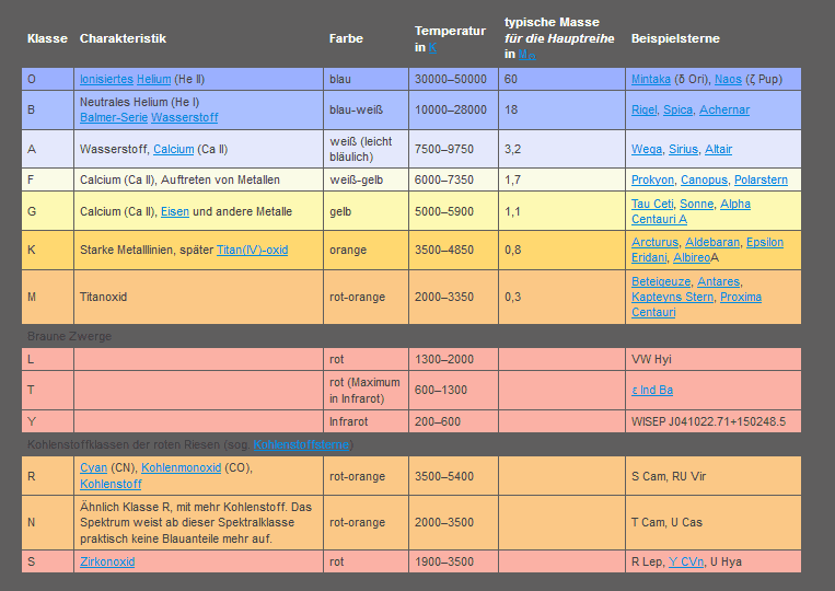 Matthias Voss Astronomie, Depressionen, Segeln,