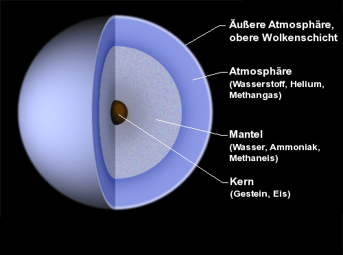 Matthias Voss Astronomie, Depressionen, Segeln, Entstehung und ...