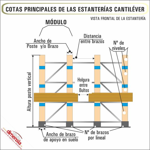 Estanterias Cantilever De Brazos En Voladizo Principales Caracteristicas