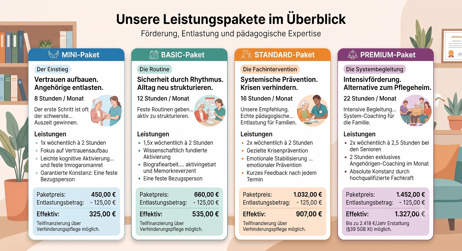 Leistungsübersicht Preise Leistungsübersicht Compaya