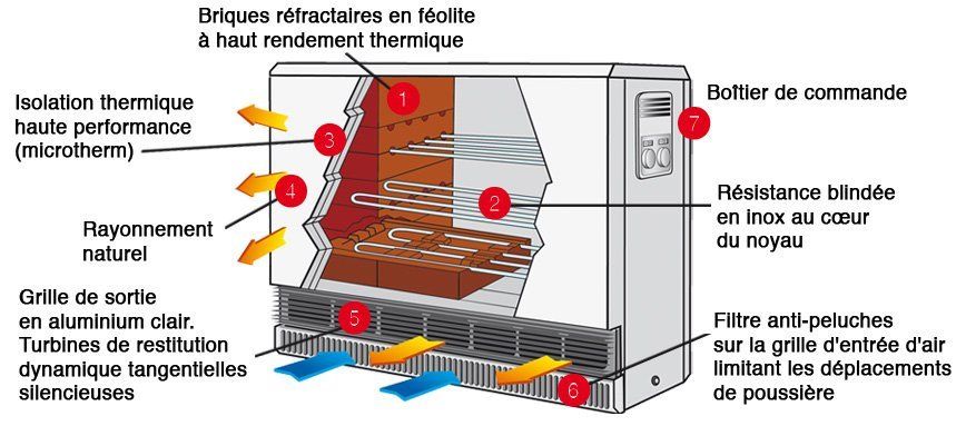 FedEx Tracking visual data 7