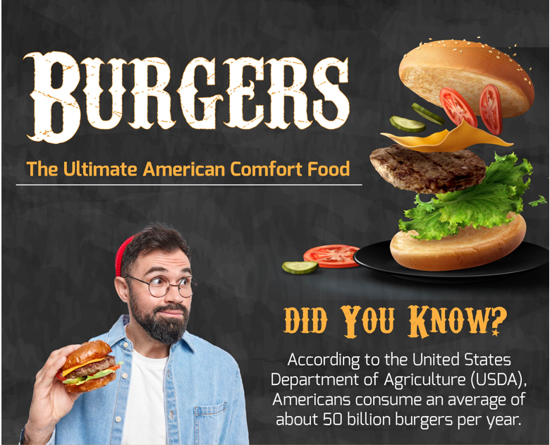 Burgers the Ultimate American Comfort Food - Infograph