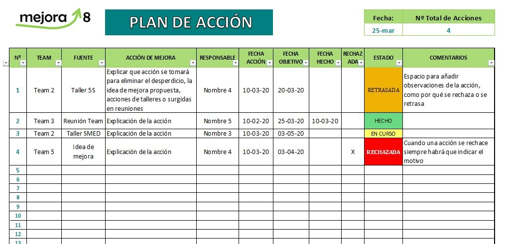 Aprende A Utilizar Un Plan De Mejora Para El Seguimiento De Las Acciones