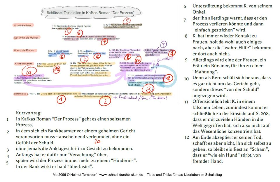 Kafka Der Prozess Schaubild Mit Inhalt Und Zitaten