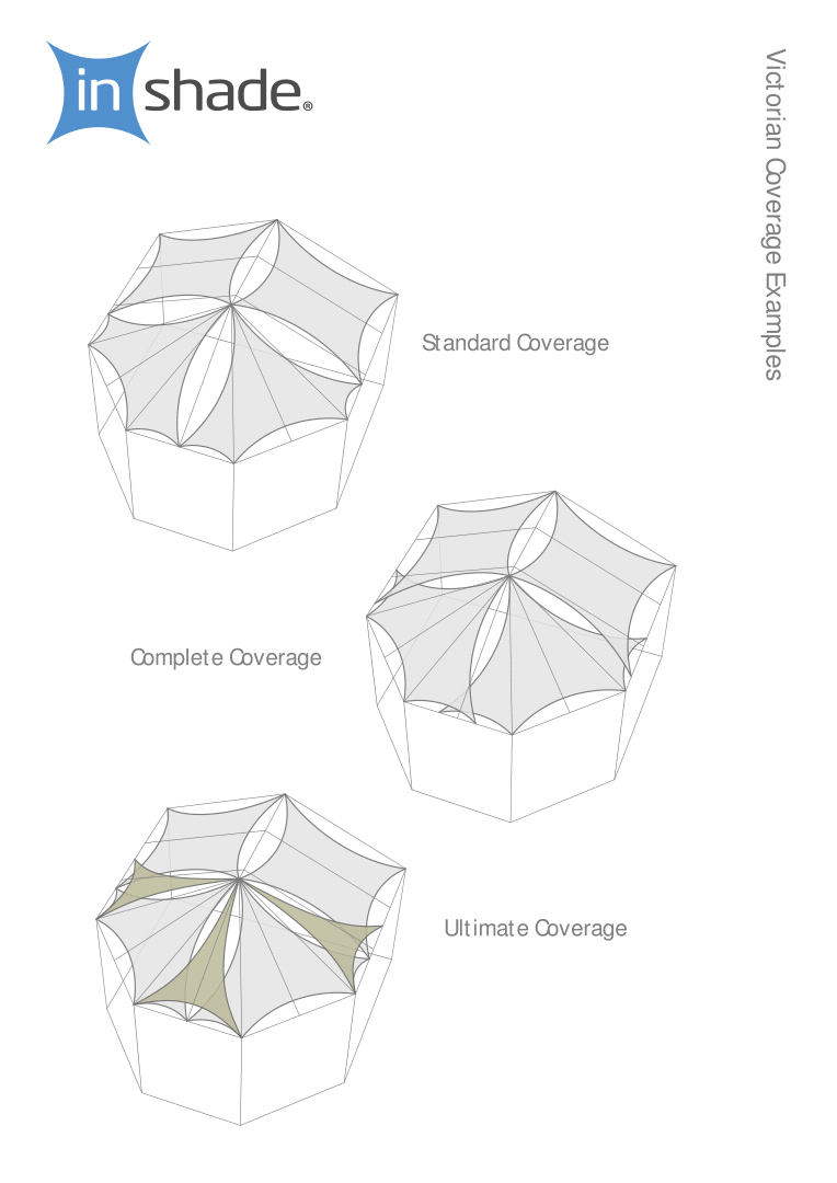 initial budget cost guide