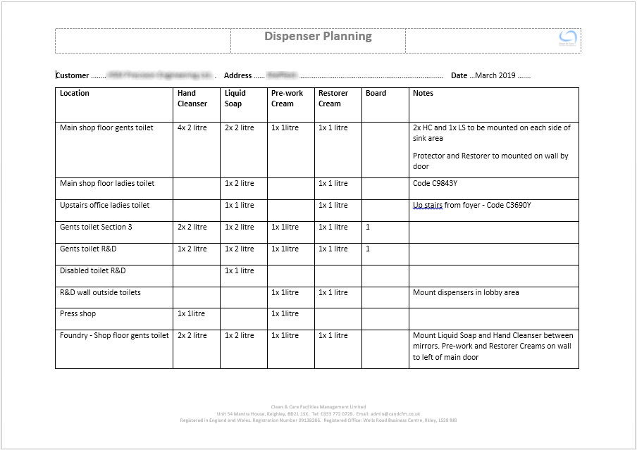 Skin care site survey form