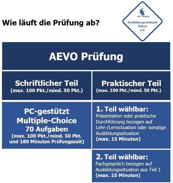 AEVO und andere Ausbilderqualifizierung, AdA, IHK Prüfung ...
