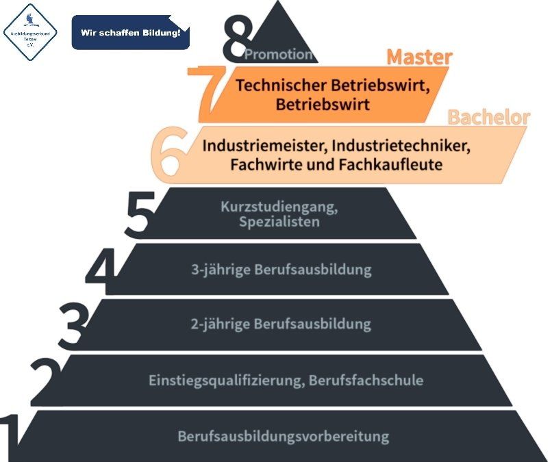 Meisterakademie des AVT, Industriemeister, IHK Meisterschule, Meister