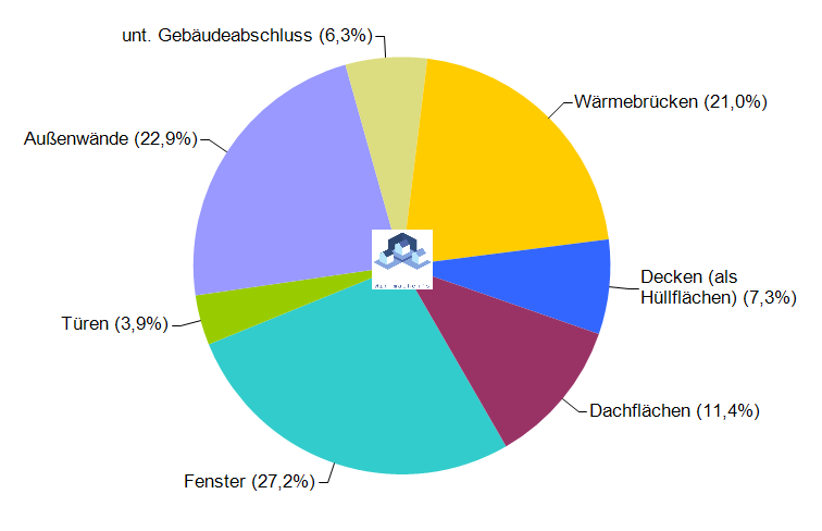 Energieausweis Wittenberg