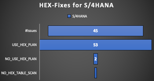 All DB Hint HEX Fixes