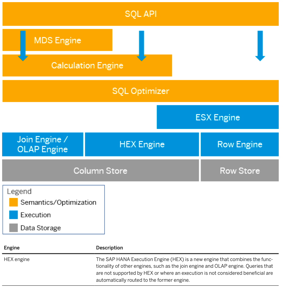 Performance degradation after upgrade to SPS07