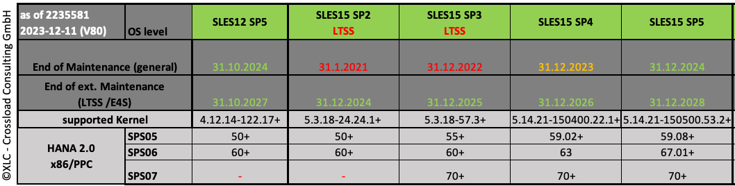 SLES Release details