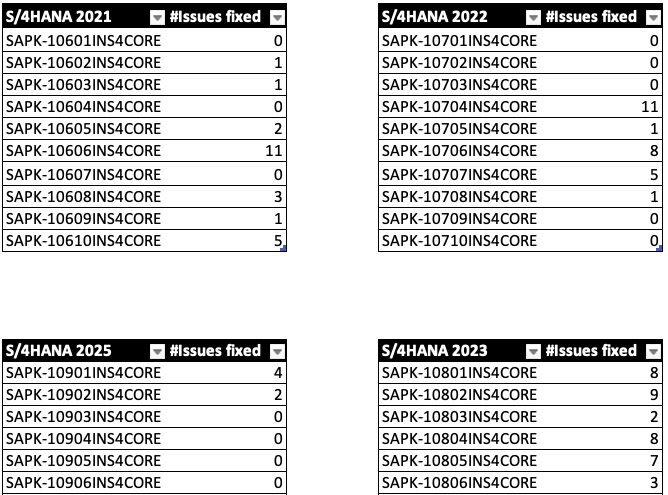 S4HANA Hint Issues 2021 - 2025
