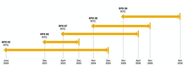 End of maintenance for HANA 2.0 SPS05 in 2025
