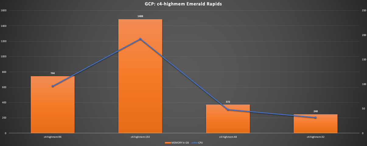 News for the hyperscaler AWS, GCP and MS Azure