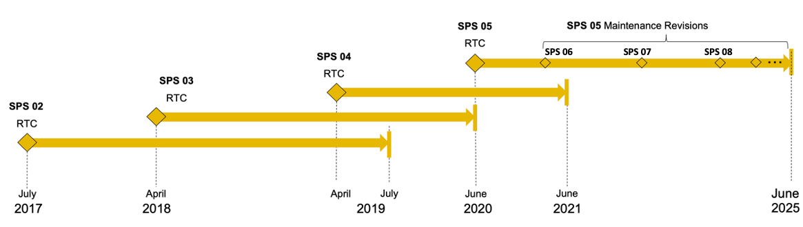 HANA Roadmap