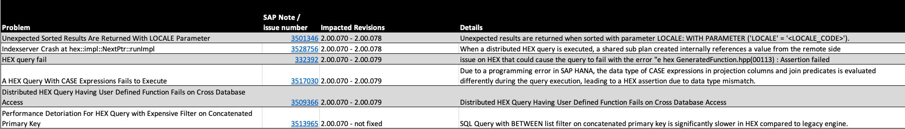 Update HANA HEX Issues 11-2024