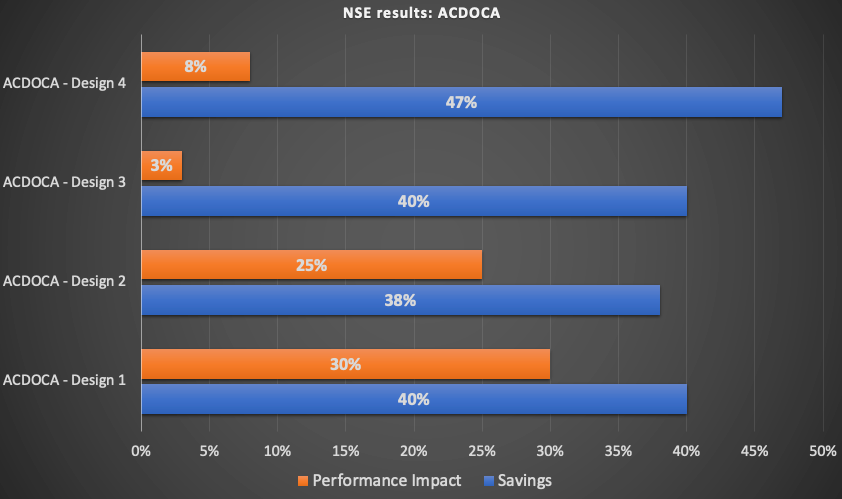 SAP HANA NSE Table ACDOCA