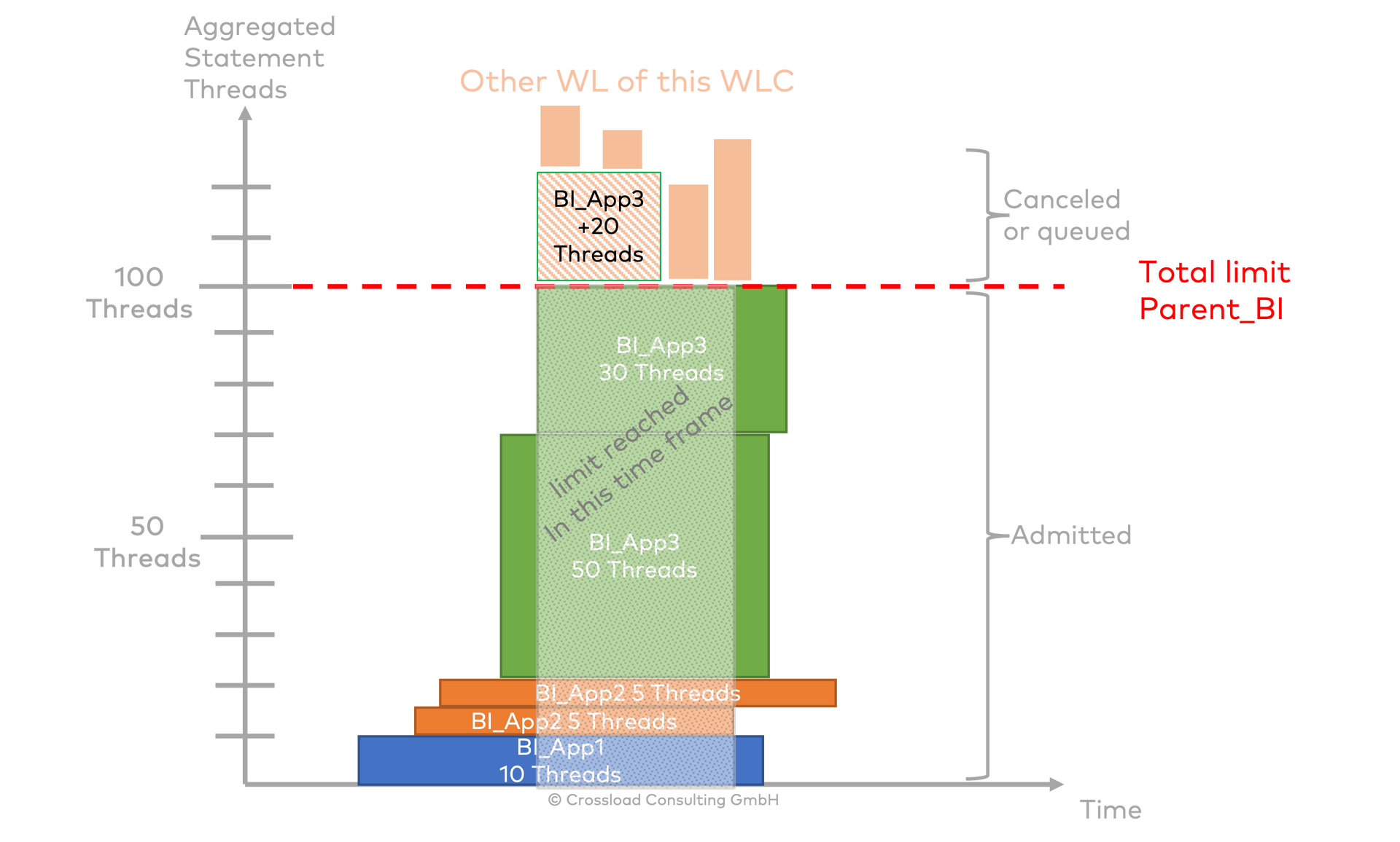 SAP HANA Workload Management