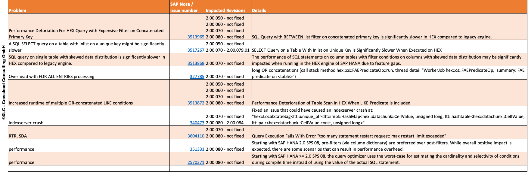 open / not fixed HANA HEX Issues 01-2026